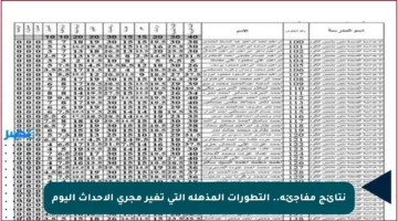 نتائج مفاجئة.. التطورات المذهلة التي تغير مجرى الأحداث اليوم